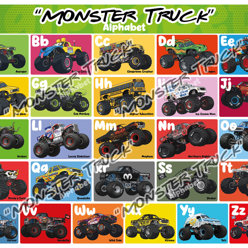 Monster Truck Alphabet Poster For Kids|ABC Learning Monster Truck| Toddler Education| Preschool Printable| Learning Poster | Alphabet Poster For Toddlers