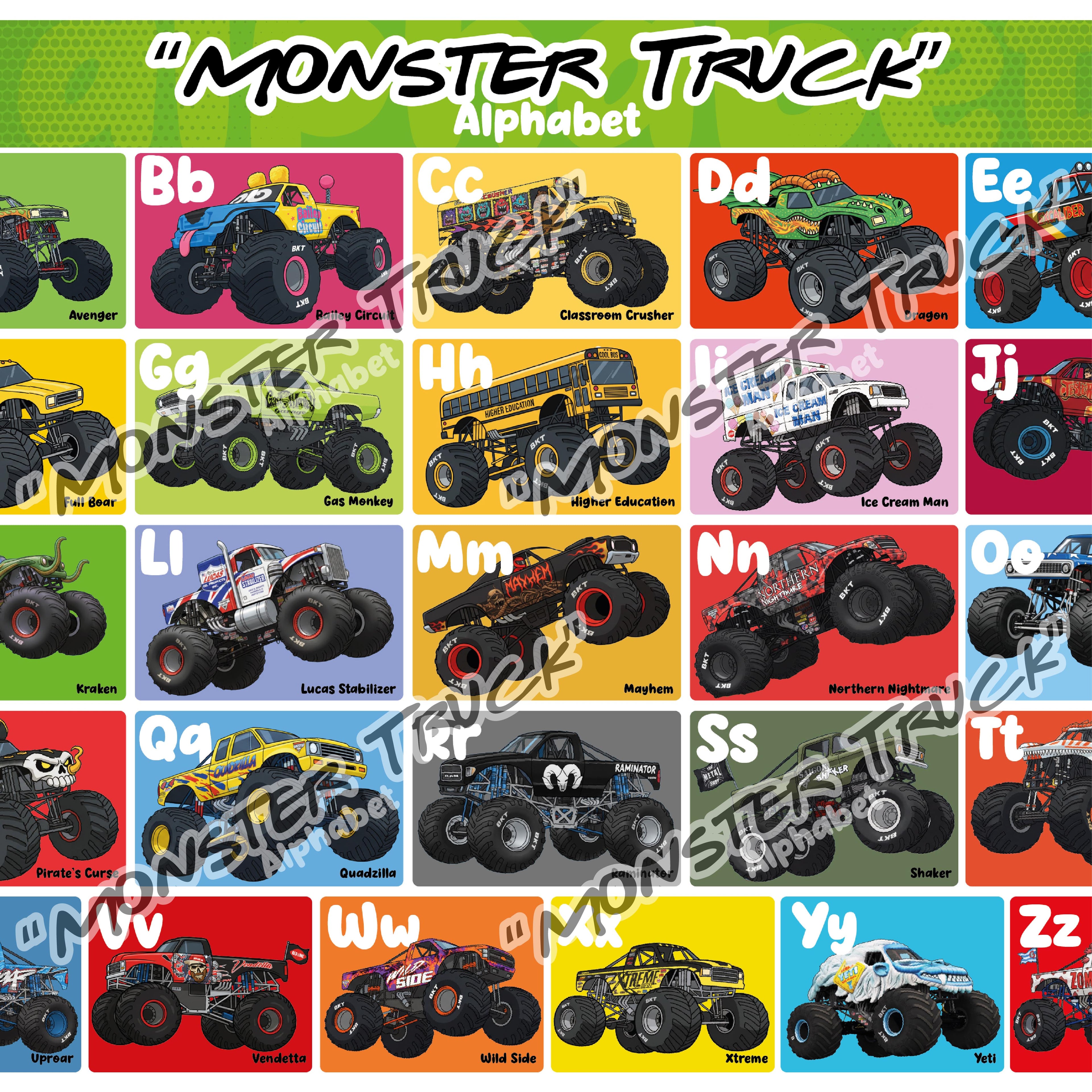 Monster Truck Alphabet Poster For Kids|ABC Learning Monster Truck| Toddler Education| Preschool Printable| Learning Poster | Alphabet Poster For Toddlers